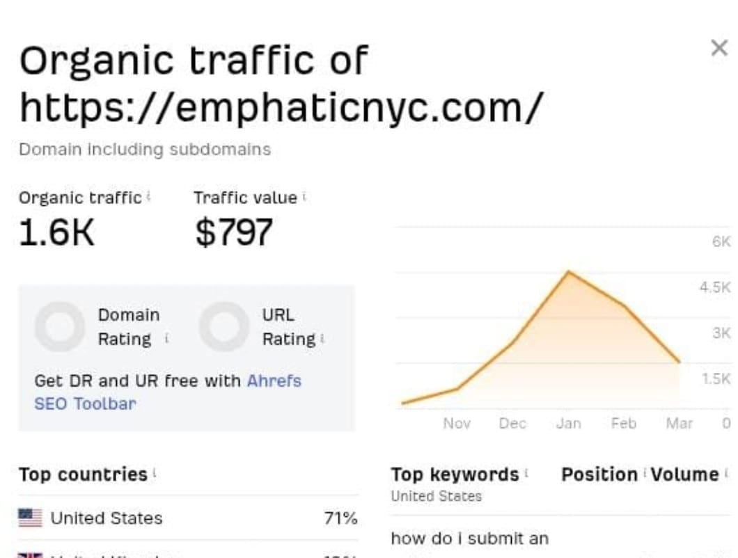 I will submit guest post on High DA 50+ with high aut...