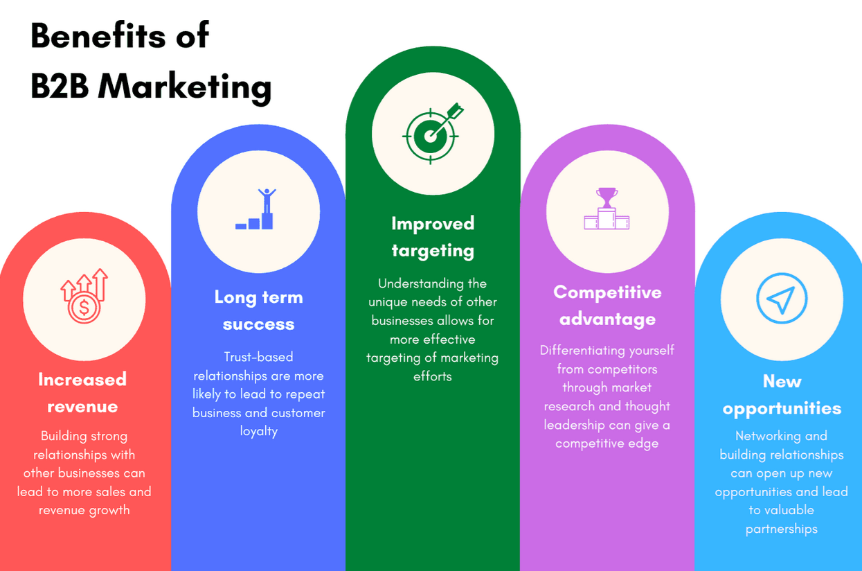 Bulk Contact Form Marketing | 40,000 Direct Messages