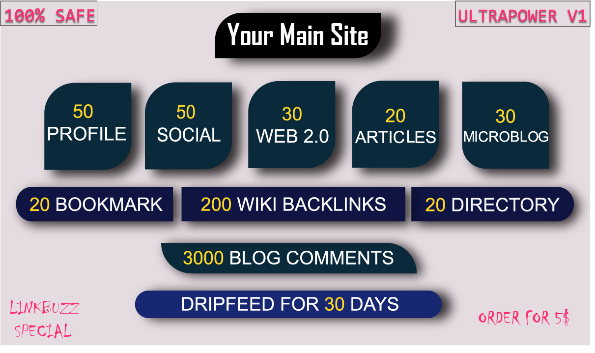 UltraPower V1 Authority SEO Link Building Service 