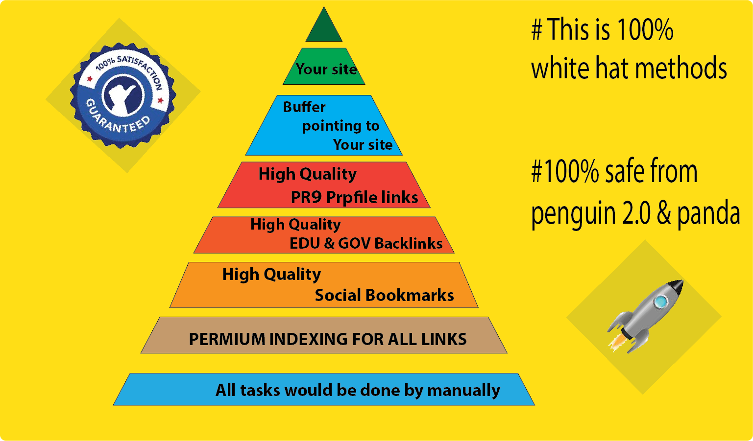 Build High Quality SEO Link Pyramid Service Boost Site On Top rank