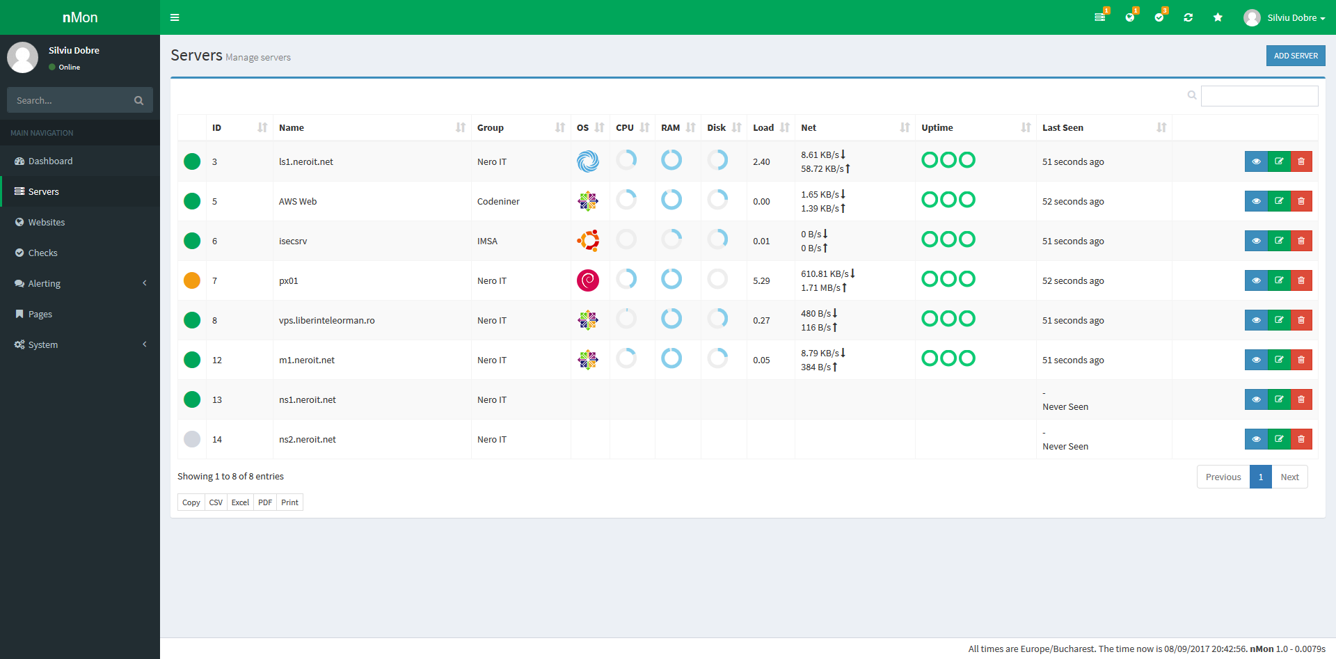 Full Website, Service & Server Monitoring platform with notifications