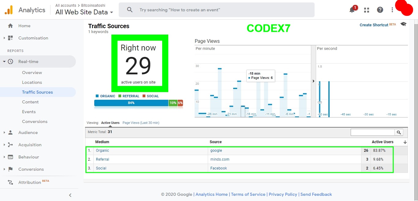 Low Bounce 10K+ Visits 100 Organic Search Engine Traf...