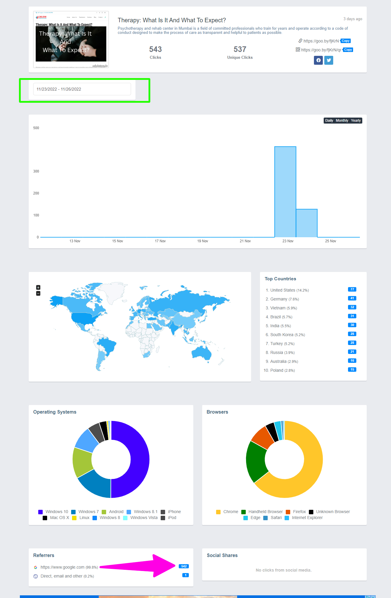 Low Bounce 10K+ Visits |100% Organic Search Engine Traffic