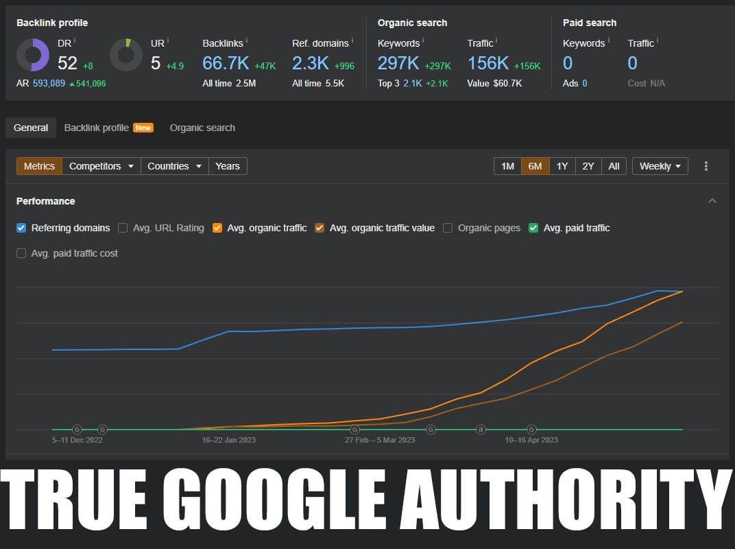 REAL WEBSITE Outreach Links - Top Rated