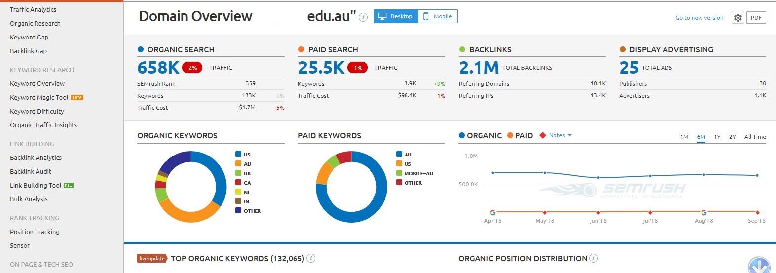 Create 1 Very High Authority Da 75 Edu Guest Post Backlink