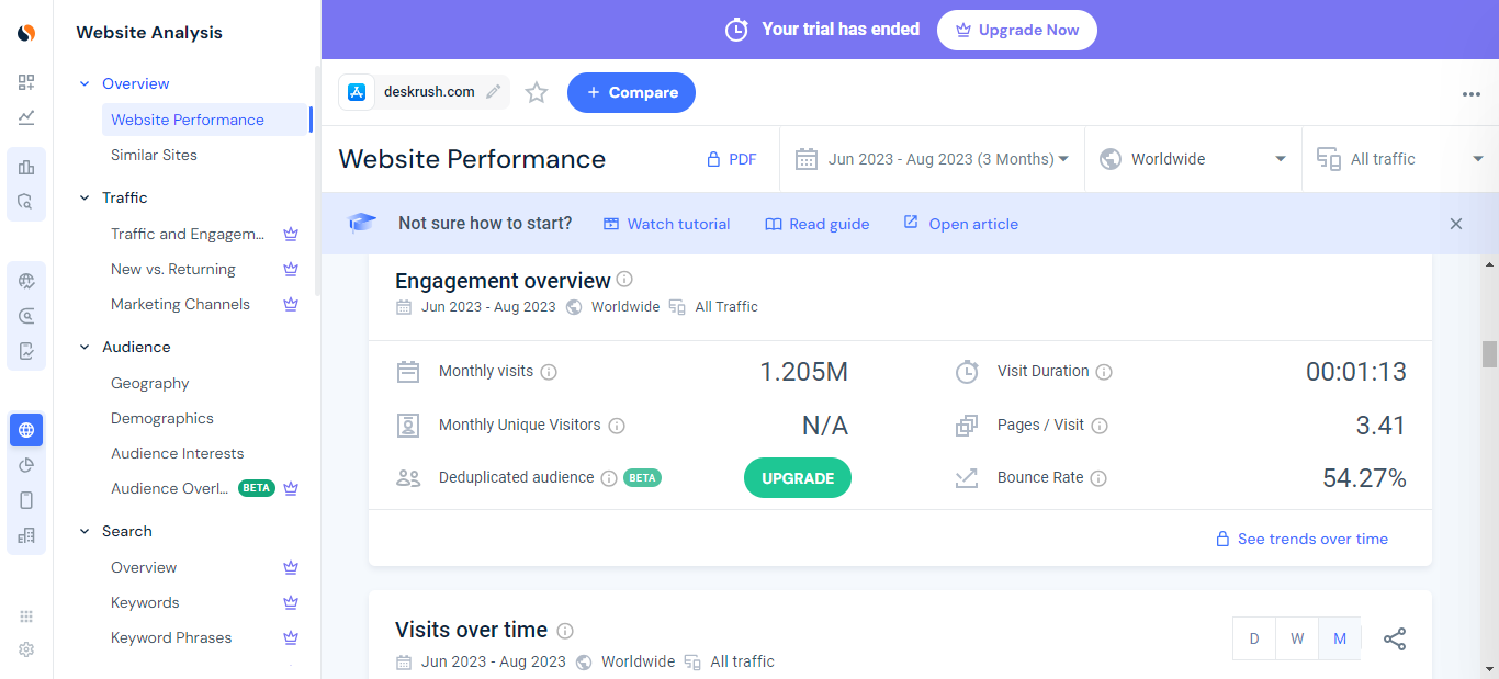 Write & Publish A Guest Post On My Site DA 61