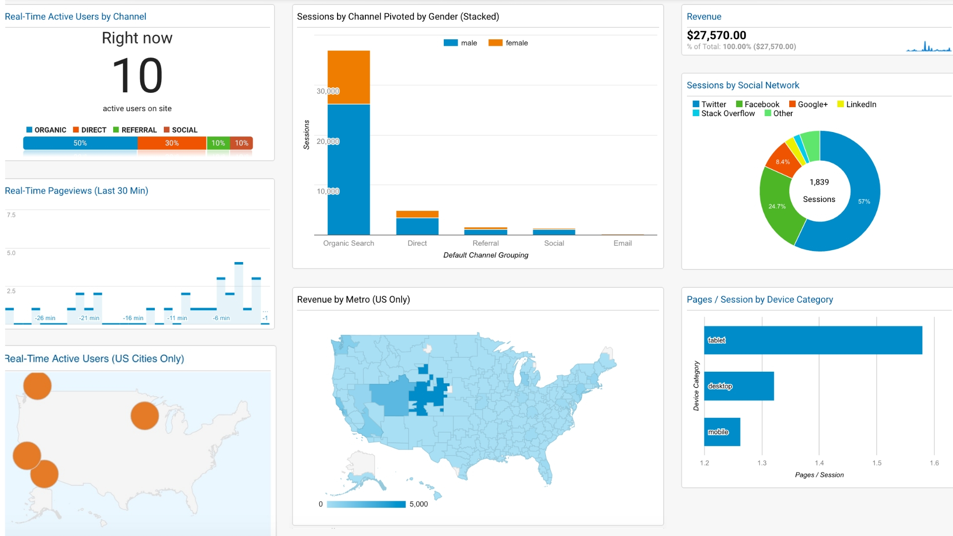  set up google analytics with tag manager and search console