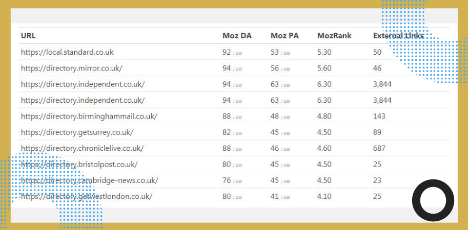 Top 20 UK Business Directories