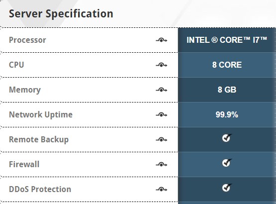 Good quality web hosting 2023- money back guarantee