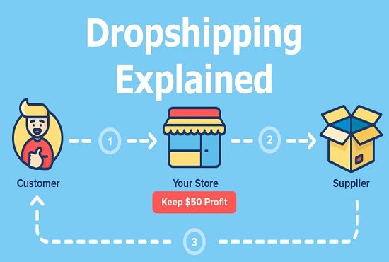 I will build fully automated aliexpress shopify ebay amazon dropshipping business setup 