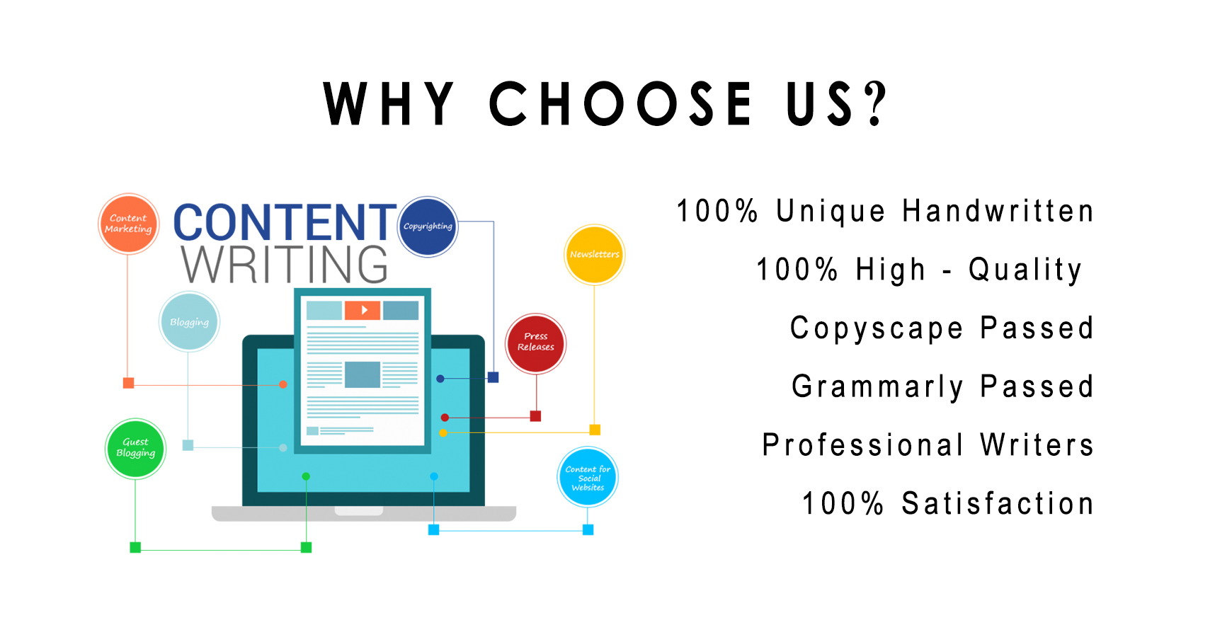 SEO Optimized HQ Content - 500 words