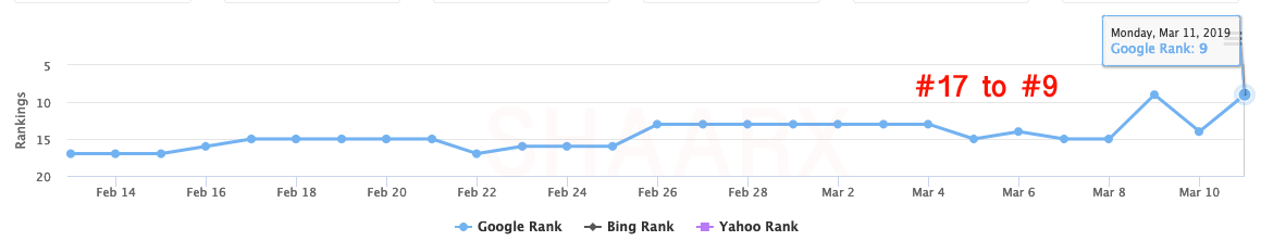 5 Quality .Edu Guest ( DA 80+ / Do - Follow ) 