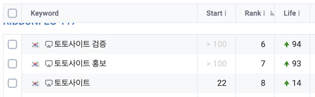  Rank Your Website Google No 1 10,000 Mix SEO Dofollow high Quality Backlinks