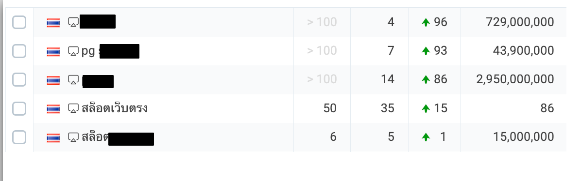  Rank Your Website Google No 1 10,000 Mix SEO Dofollow high Quality Backlinks