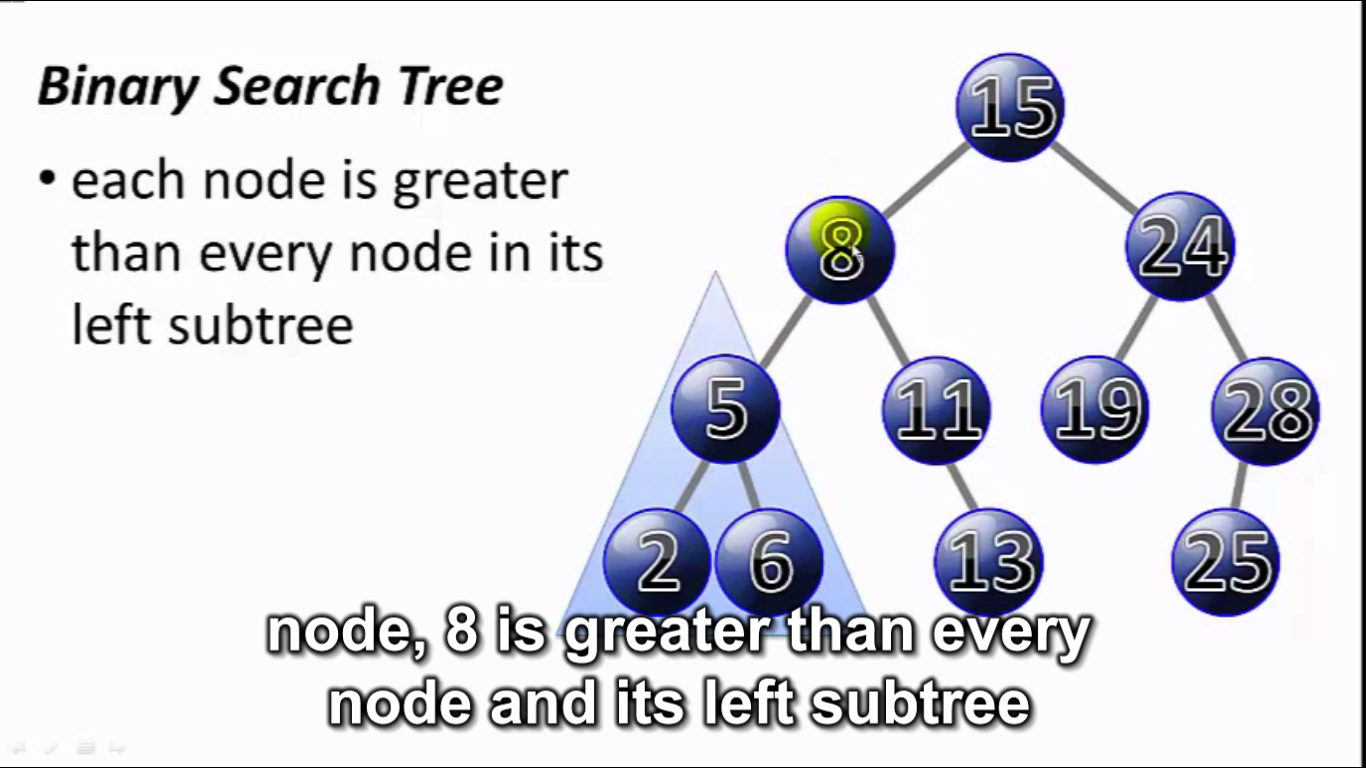 I will add synced subtitles to videos