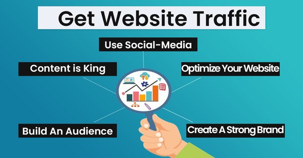 10000 visits to your links or website for 10-15 days