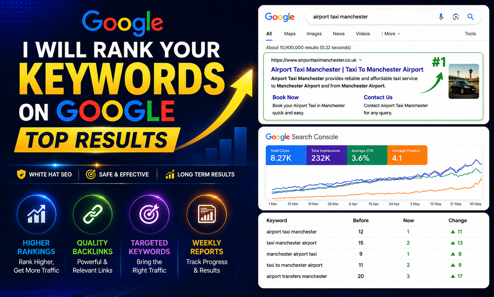 Rank Your Keywords on Google Top 3 with Monthly White Hat SEO Backlinks service