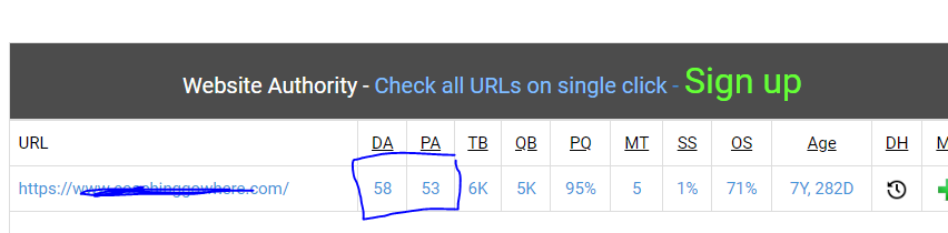 i will Increase MOz DA 50+ PA 30+ with Guaranteed 100 spam free work