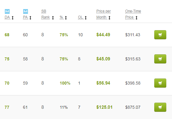 The Best Site To Build a High Quality Backlinks 