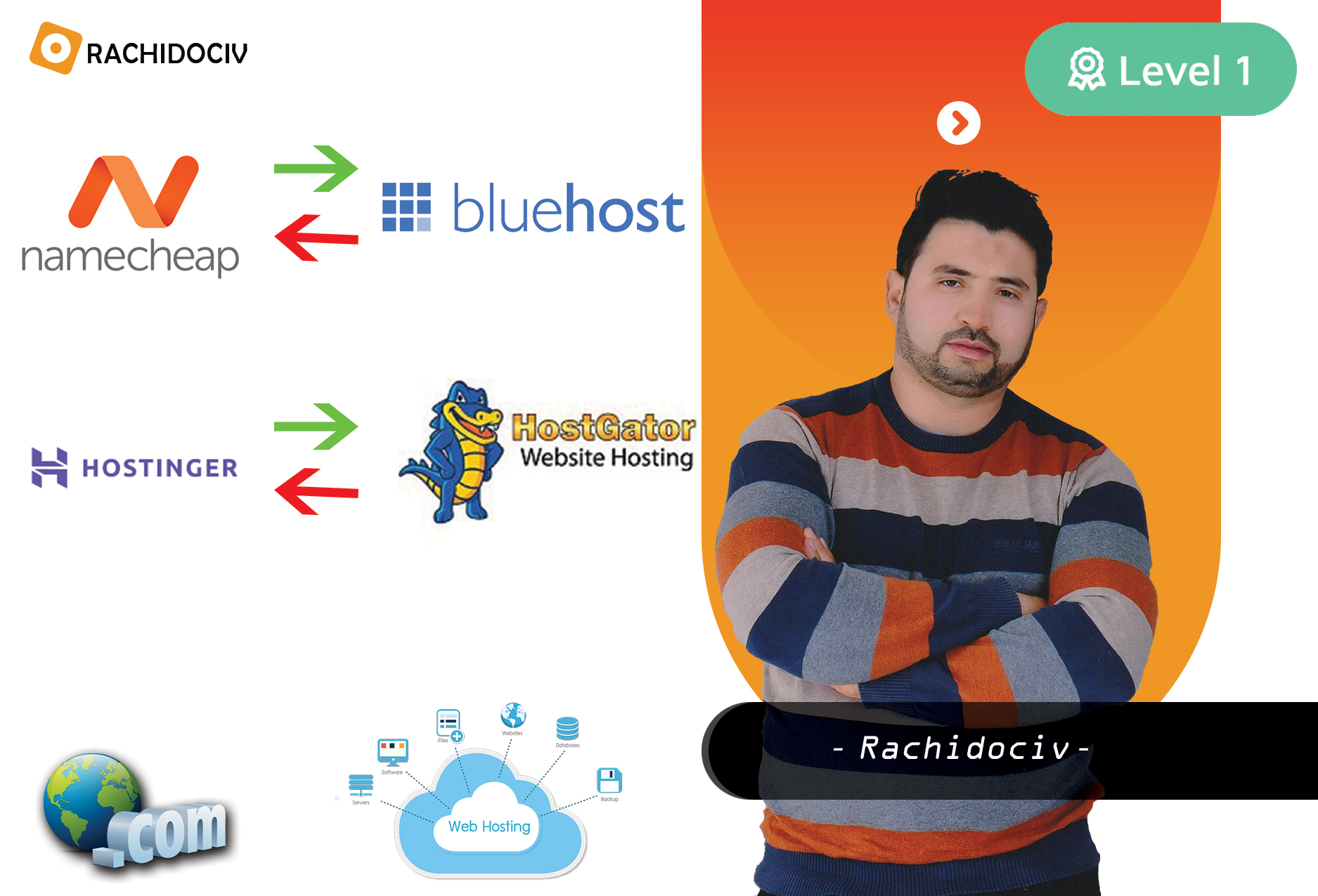 i will point your domaine name to your host account and fix your dns records
