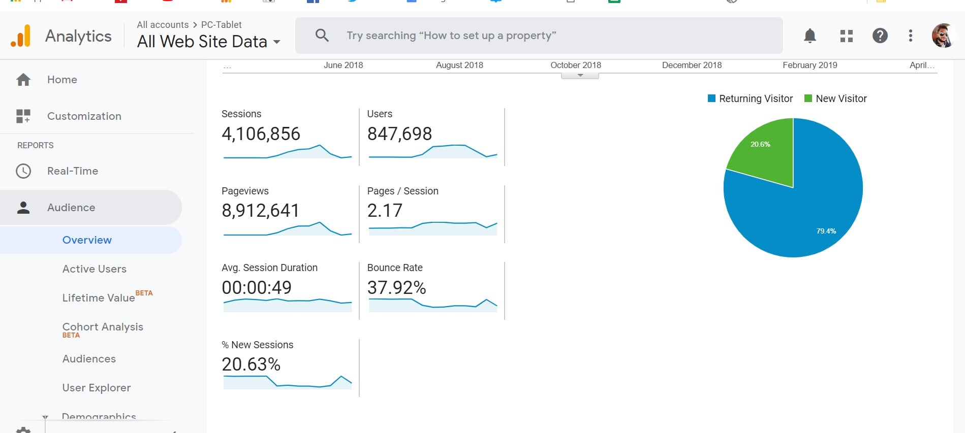 Publish Guest Post on DA 63 High Traffic Google News Website