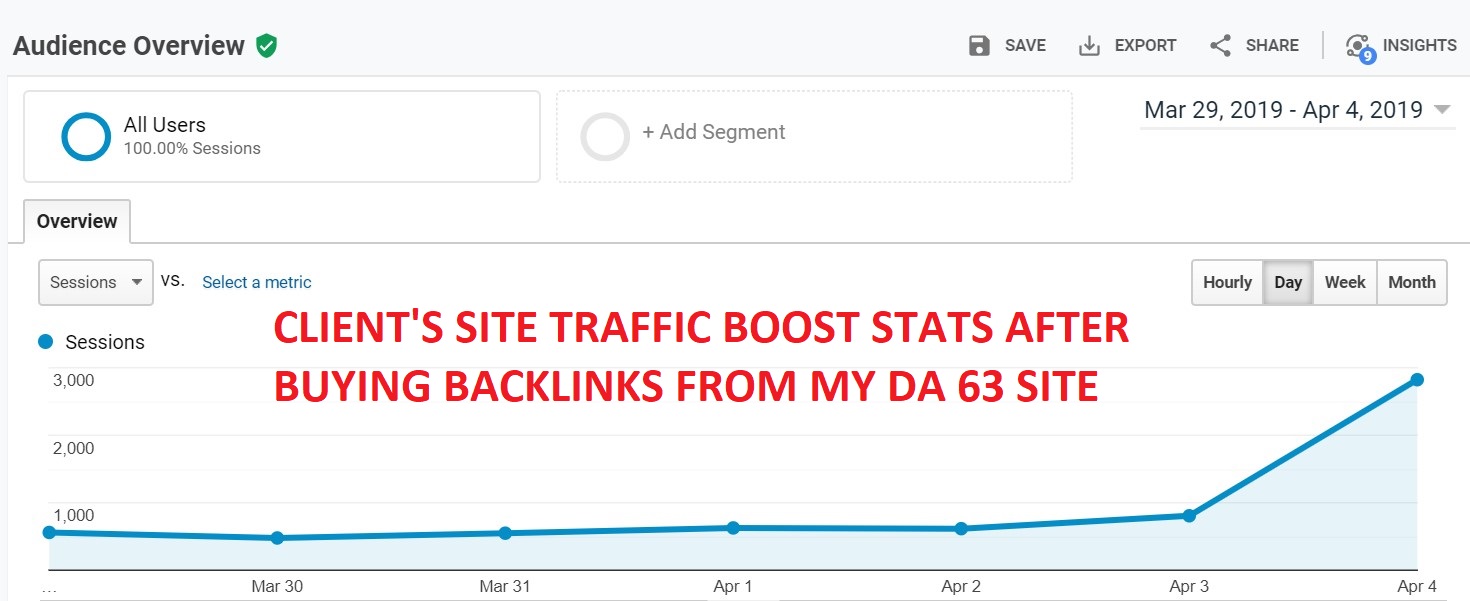 Publish Guest Post on DA 63 High Traffic Google News Website