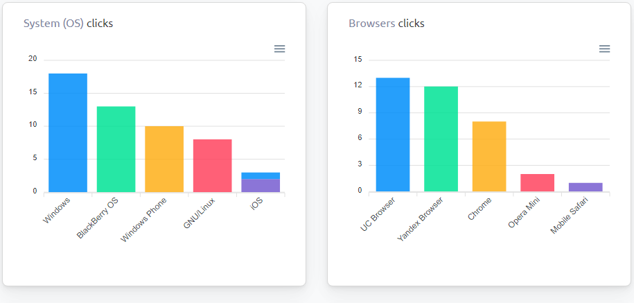 give you 200,000 UK,France Traffic your website safely.