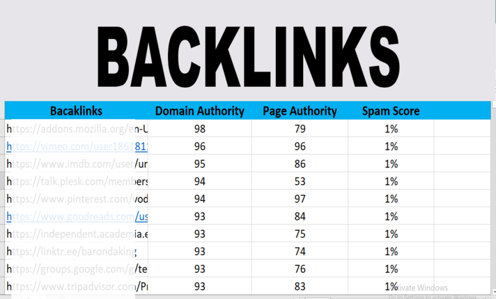 I will Provide 100 Manual Profile backlinks from DA 60+ DR60+ websites