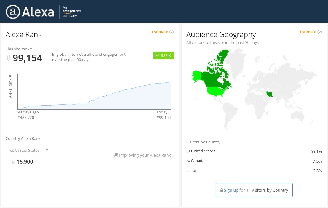 alexa ranking global