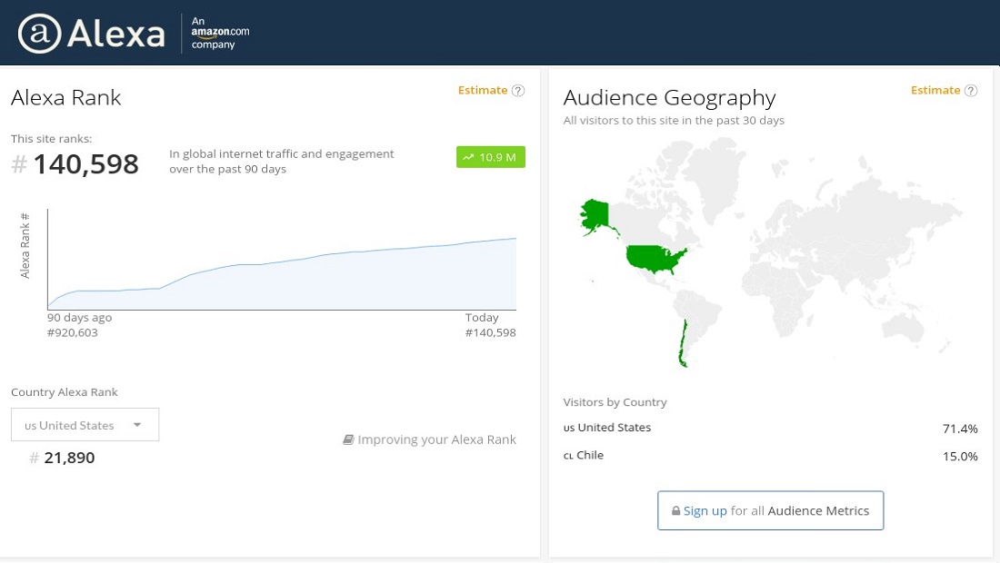 alexa ranking global