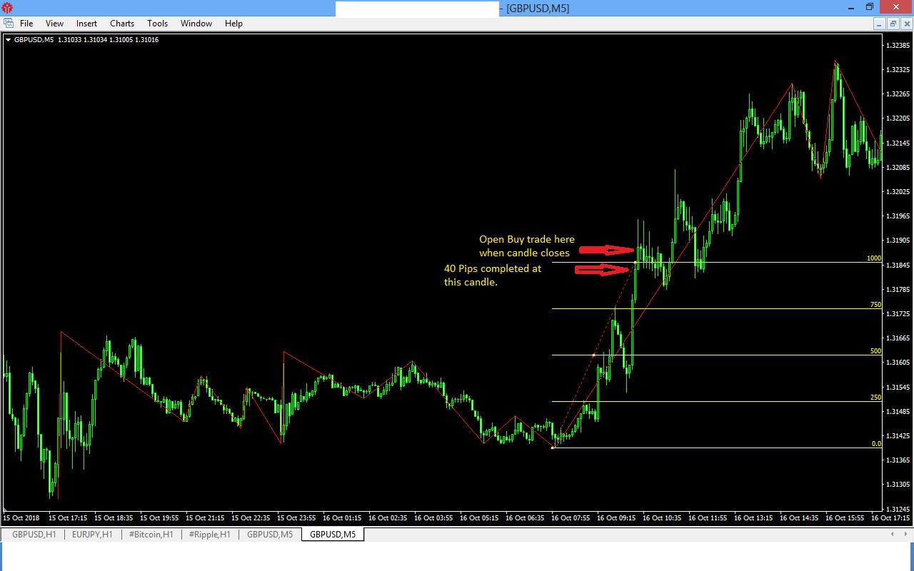 5 minute Profitable Forex Trading System 