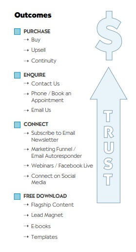 Blog, Web, SM - Content Writing & Site Building