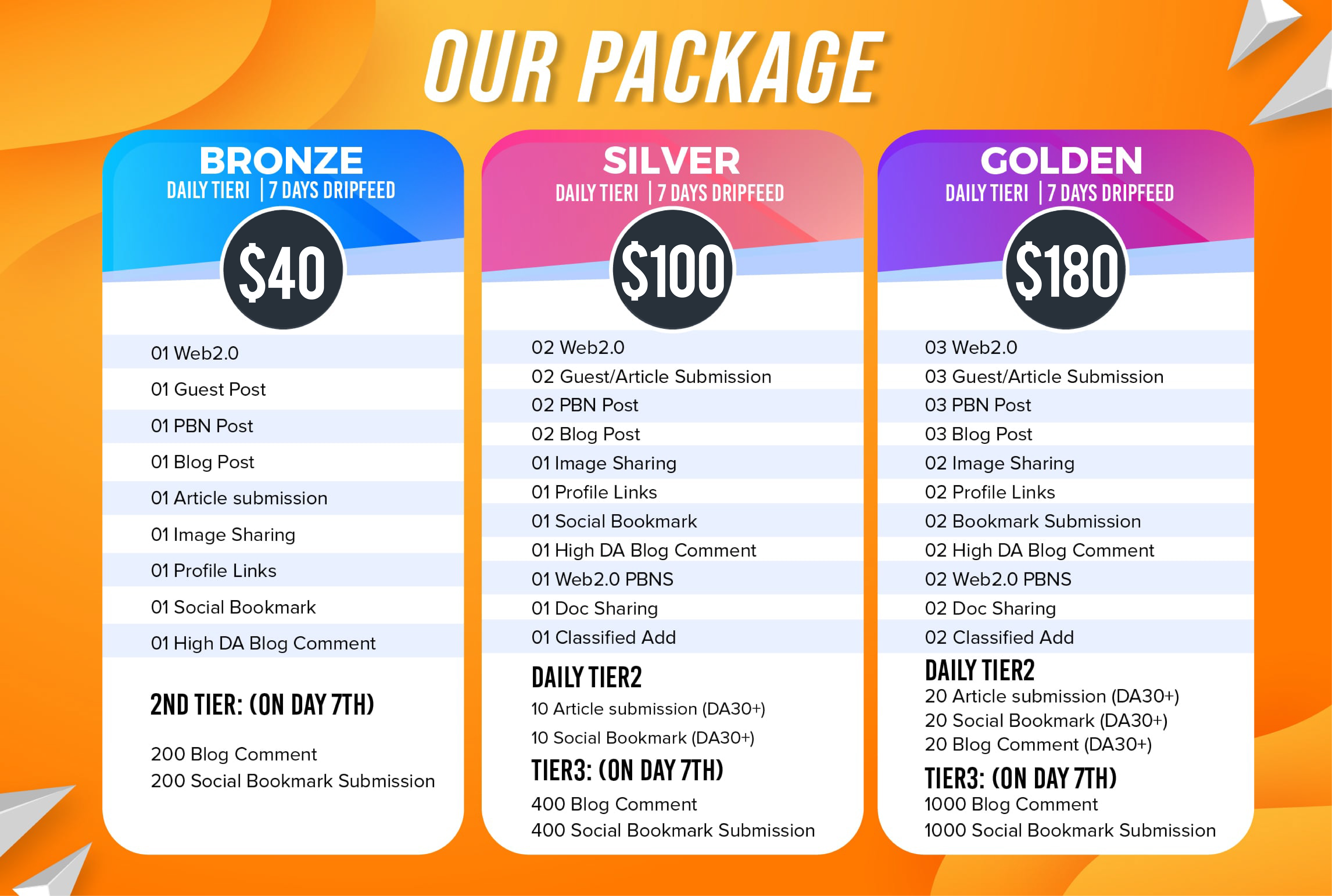 Weekly Seo Backlink Package With High Quality Sites in 7 Day