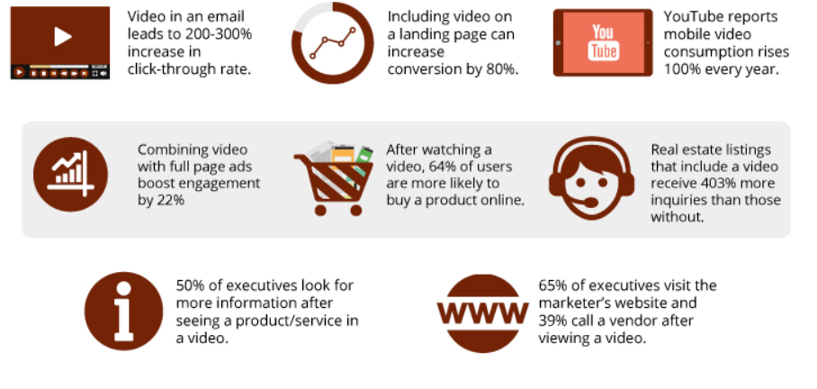 Create An Animated Marketing Video For Your Business