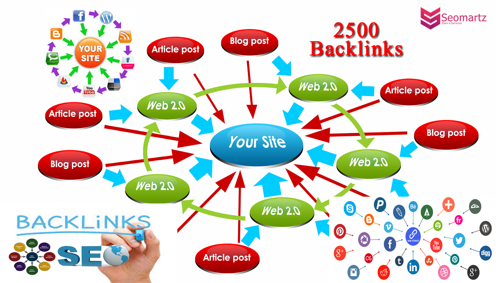 I will drive keyword targeted organic web traffic from google