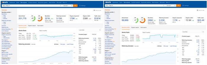 Niche Edits Backlinks Service - Links to Increase Your Rankings