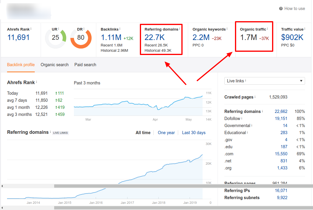 High authority Guestpost on DA -83 website with backlink.