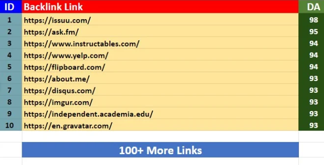 Build 150 Profile Backlinks From Amazon, Microsoft, Sony Etc