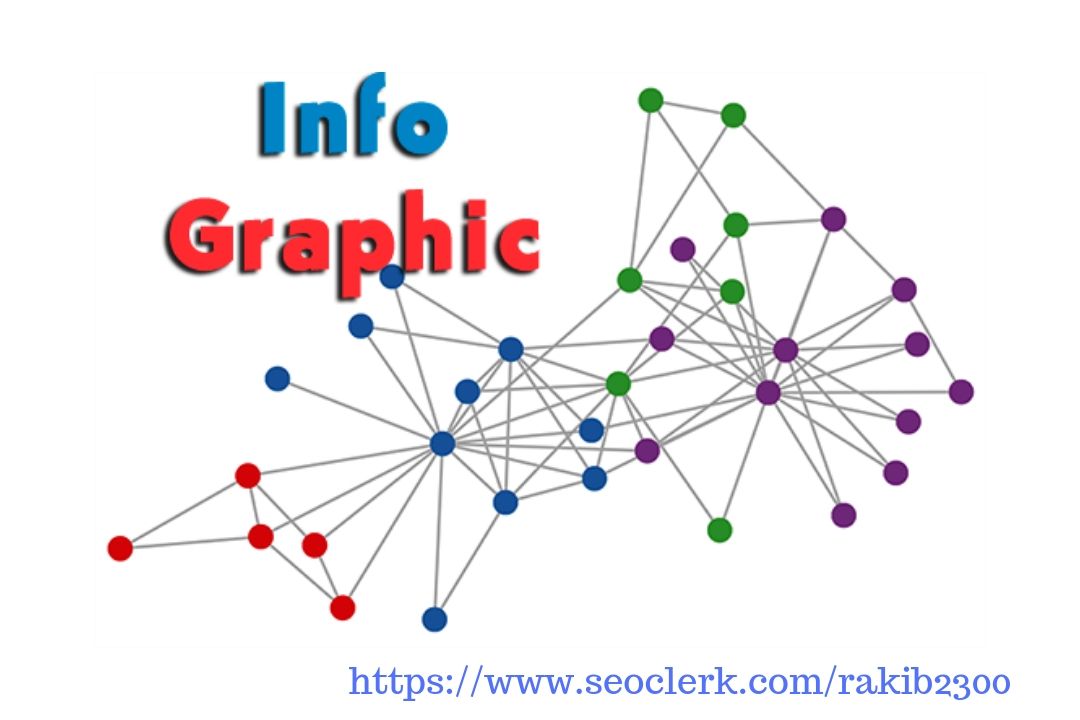 Submit your Image Or Infographic Submission In Top 30 Unique High Quality Sites