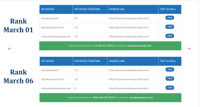 Help increase your ranking on Google in 3 weeks