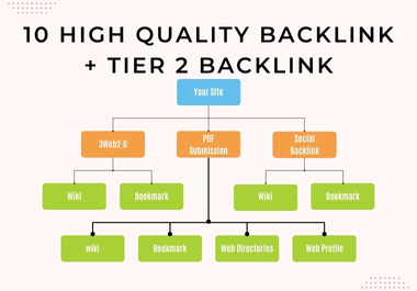 Boost Your SEO Ranking with 10 High-Quality Web 2.0 Backlinks