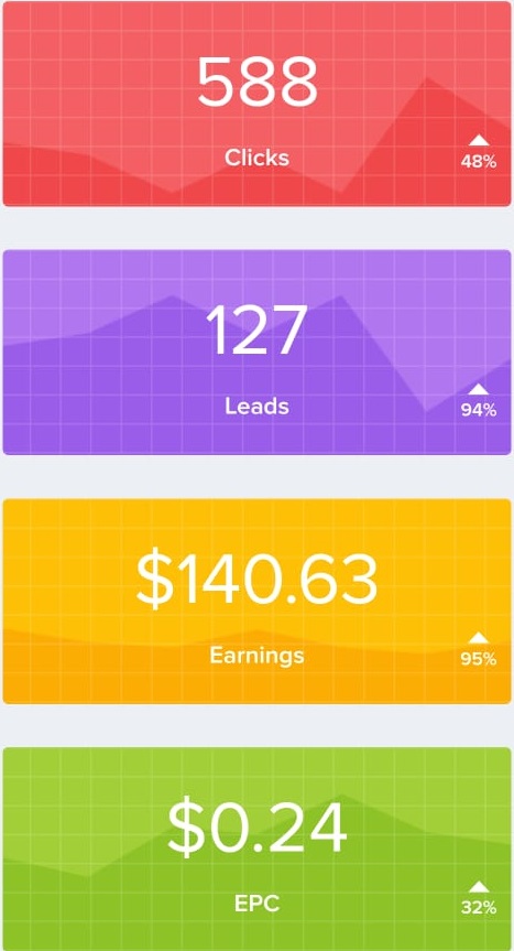 Learn How To Make Money Online On Social Media (CPA Methods) 