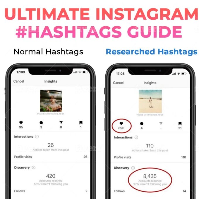 Instagram hashtag YouTube hashtag twitter hashtag tiktok hashtag LinkedIn facebook