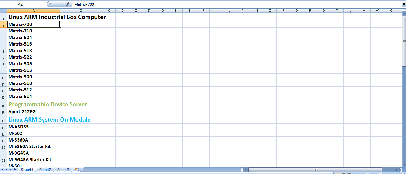 shall do Data Entry from Online or offline