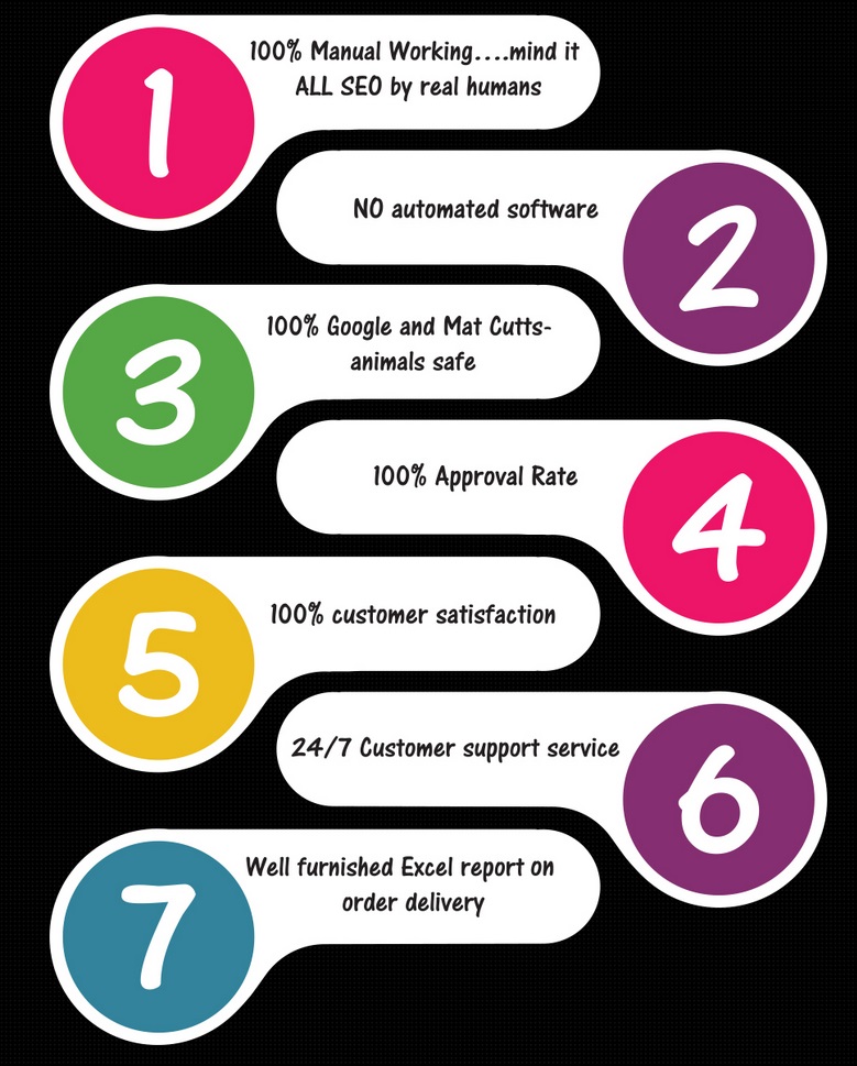 Manually Do 50 Mix Backlinks On High Da High PR Sites