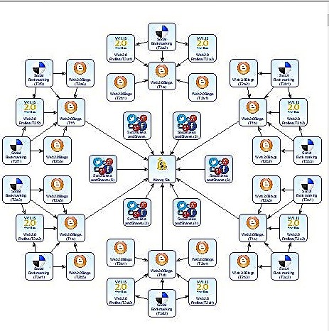 Built link pyramid with high quality backlinks