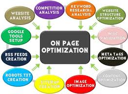 Search Engine Optimization (SEO), On-page SEO, Off-page SEO