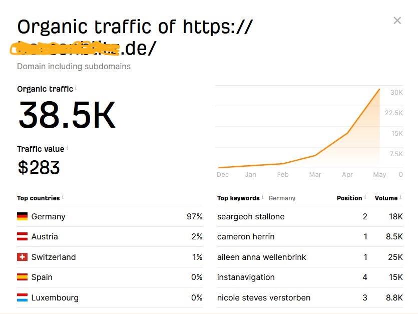 Premium White Hat SEO Service with High-Quality Dofollow German Backlinks