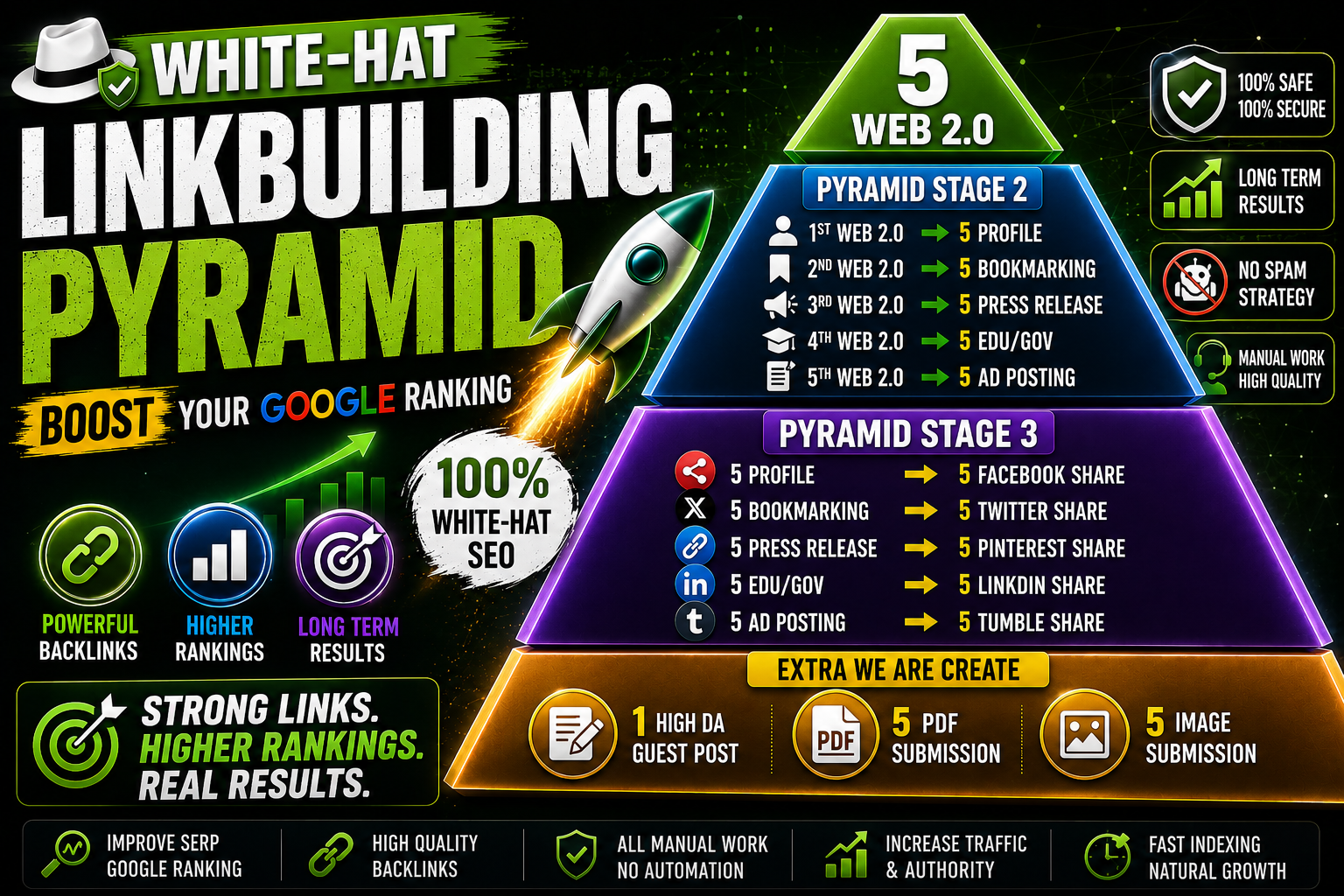  WHITE-HAT LINKBUILDING PYRAMID Improve SERP google ranking 