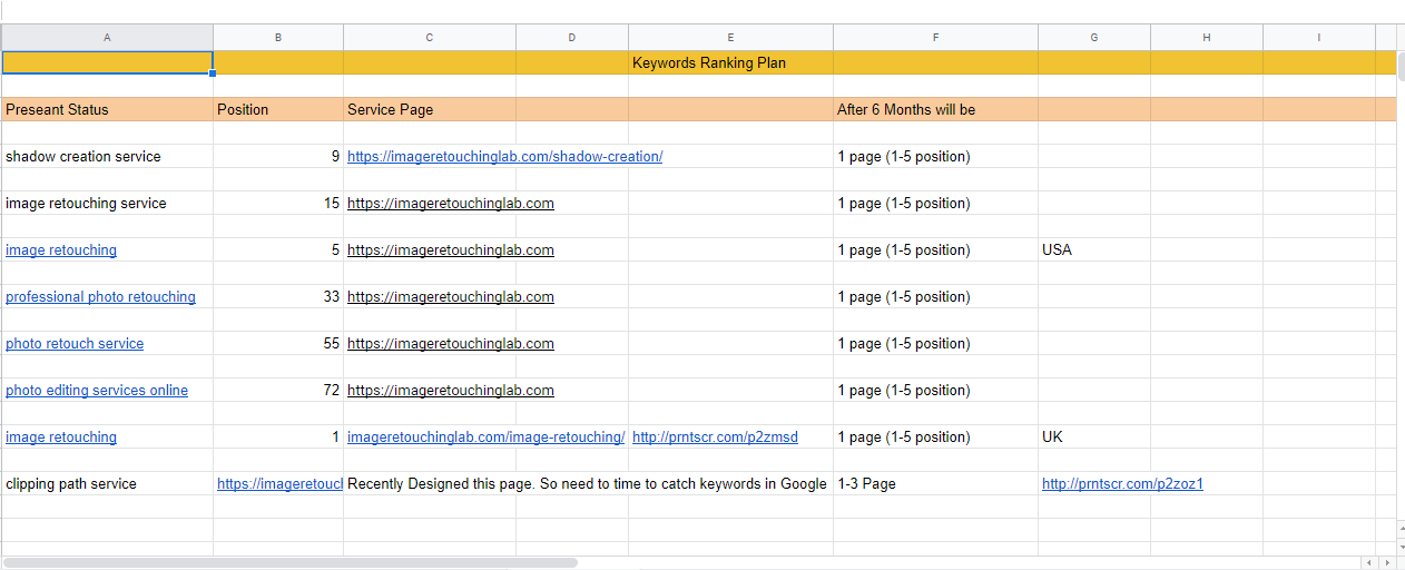 Keyword Research for your website ranking 